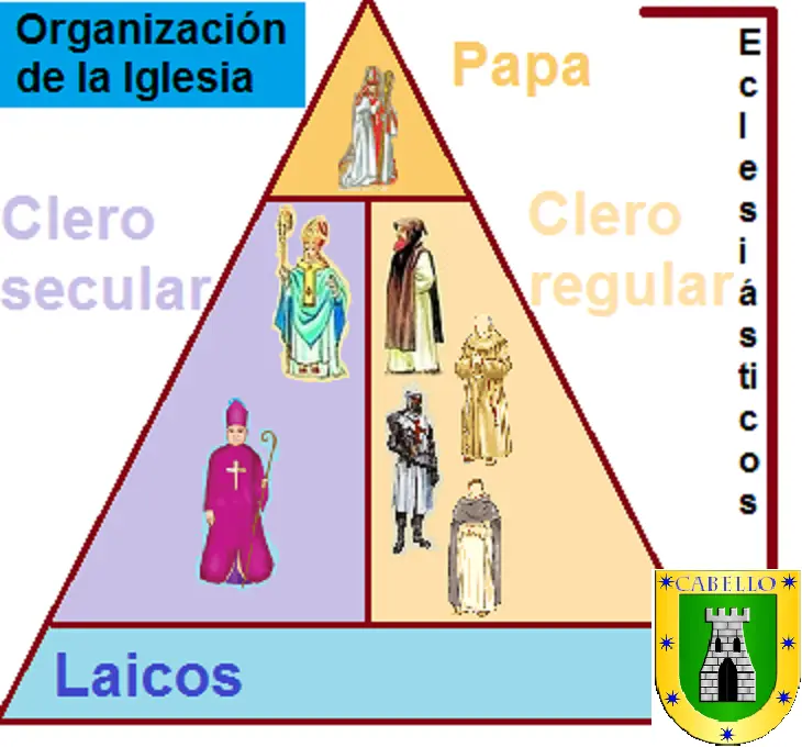 La Iglesia Católica en la Edad Media: Una Estructura de Poder y Espiritualidad - Cómo era la organización en la Edad Media organizacion de la iglesia en la edad media - Cómo era la organización en la Edad Media