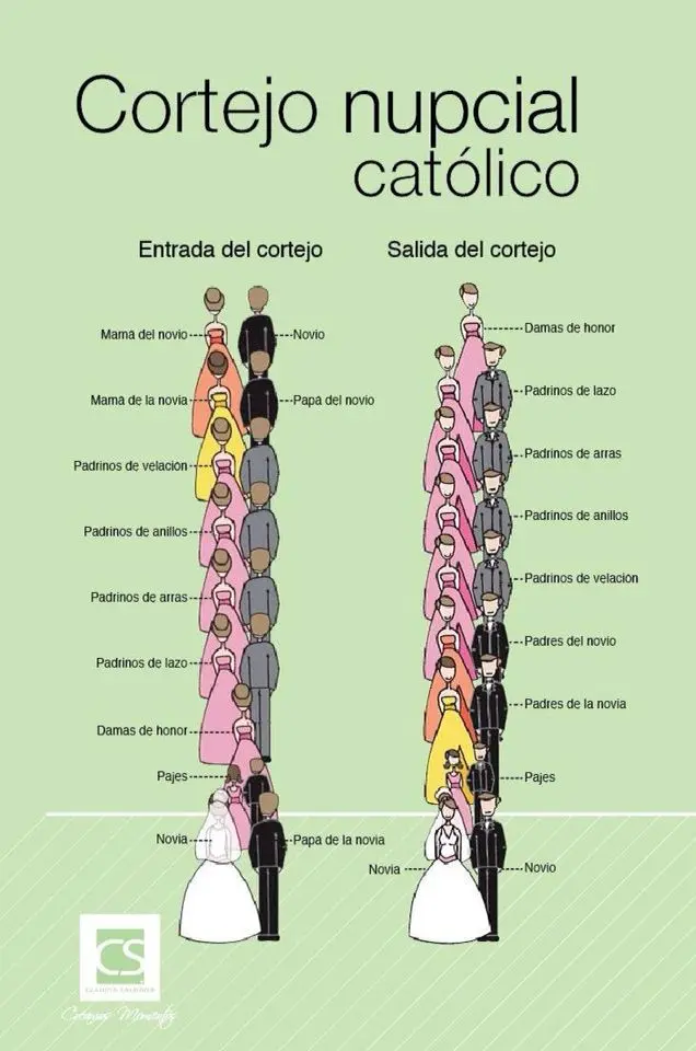 El Cortejo Nupcial en la Iglesia: Tutorial Completa para Elegir y Organizar - Cómo es el cortejo de una boda cortejo nupcial iglesia - Cómo es el cortejo de una boda