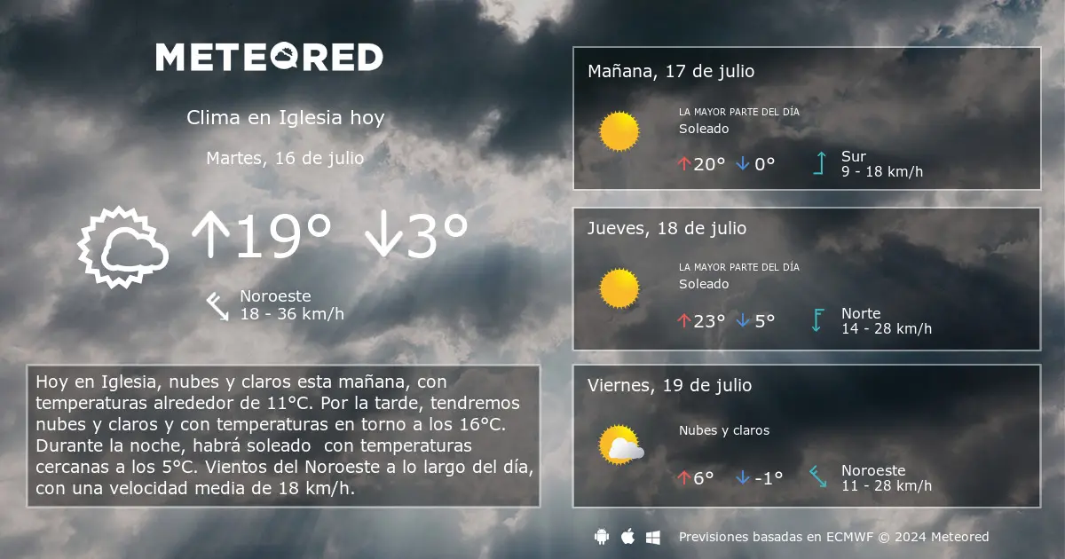 El Clima en la Iglesia: Una Analogía Espiritual - Cómo estará el clima mañana si Dios quiere clima en iglesia - Cómo estará el clima mañana si Dios quiere