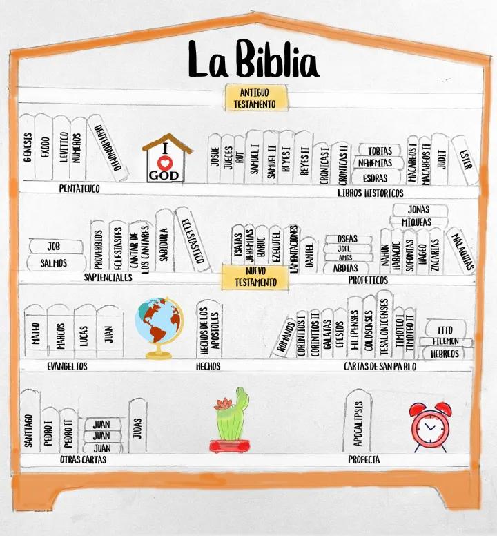 Actividades para Enseñar la Biblia a los Niños: Un Viaje de Fe y Diversión - Cómo explicar a los niños que es la Biblia actividades para enseñar la biblia a los niños - Cómo explicar a los niños que es la Biblia