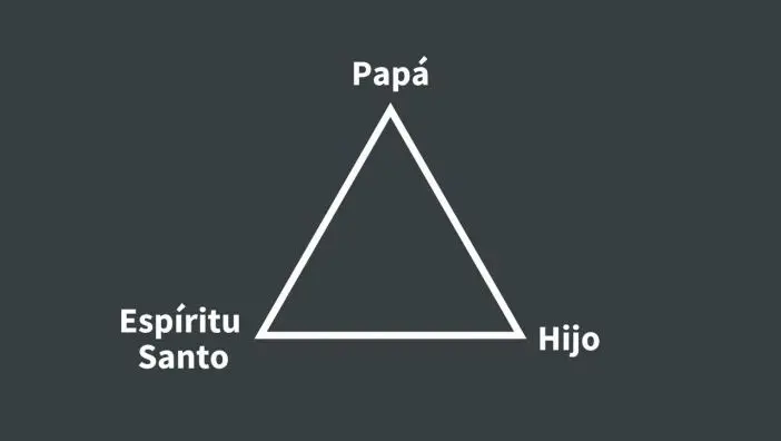 La Trinidad en la Biblia: Un Misterio Divino - Cómo explicar la Trinidad de Dios según la Biblia la trinidad en la biblia - Cómo explicar la Trinidad de Dios según la Biblia