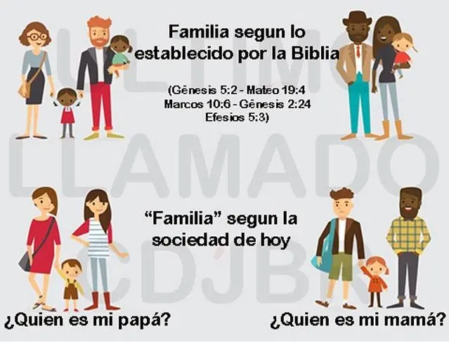 El Origen de la Familia según la Biblia - Cómo fue el origen de la familia cual es el origen de la familia según la biblia - Cómo fue el origen de la familia