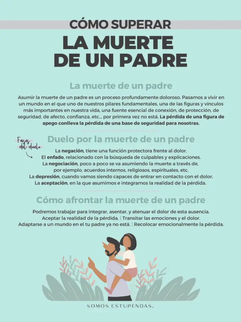 Cómo Superar la Muerte de un Padre Según la Biblia: Encontrando Consuelo y Esperanza en Cristo - Cómo puedo hallar consuelo en Jesucristo cuando muere un ser querido como superar la muerte de un padre segun la biblia - Cómo puedo hallar consuelo en Jesucristo cuando muere un ser querido