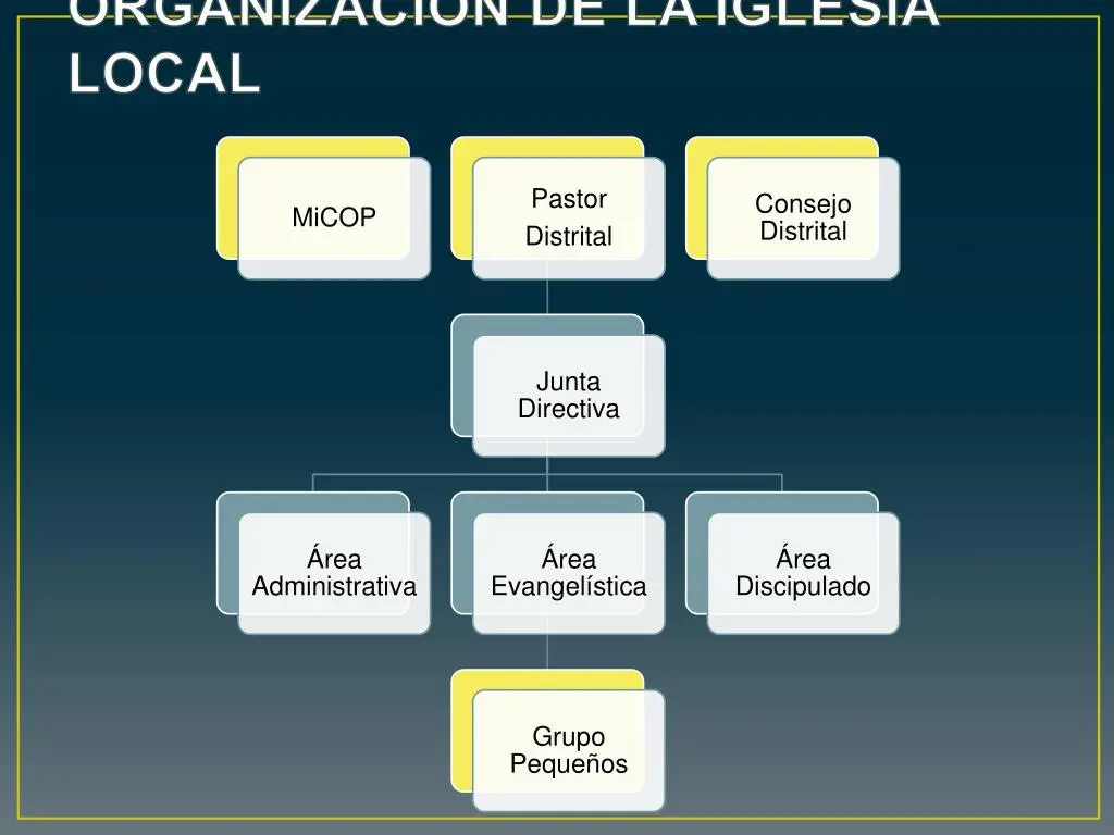 La Organización de la Iglesia Adventista del Séptimo Día: Una Estructura Global para la Misión - Cómo se administra la Iglesia Adventista en el mundo organización de la iglesia adventista - Cómo se administra la Iglesia Adventista en el mundo