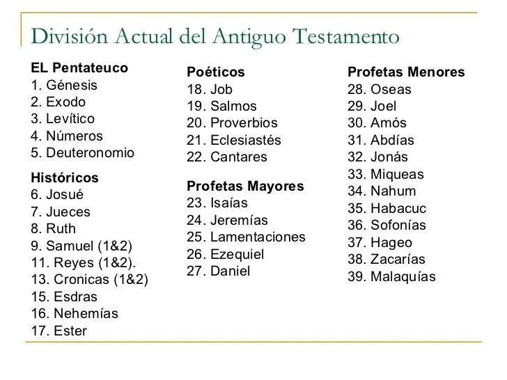 La Biblia: Un Mapa de la Historia Divina - Cómo se clasifican los libros de la Biblia Reina Valera 1960 como se dividen los libros de la biblia - Cómo se clasifican los libros de la Biblia Reina Valera 1960