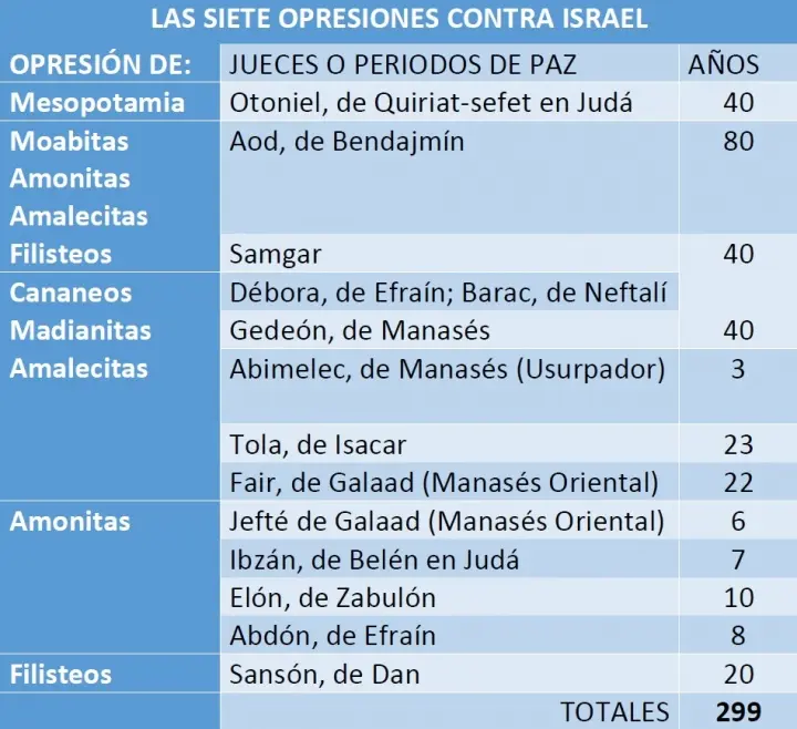 ¿Cuántos Capítulos Tiene Josué en la Biblia? - Cómo se divide el libro de Josué en la Biblia cuantos capitulos tiene josue en la biblia - Cómo se divide el libro de Josué en la Biblia