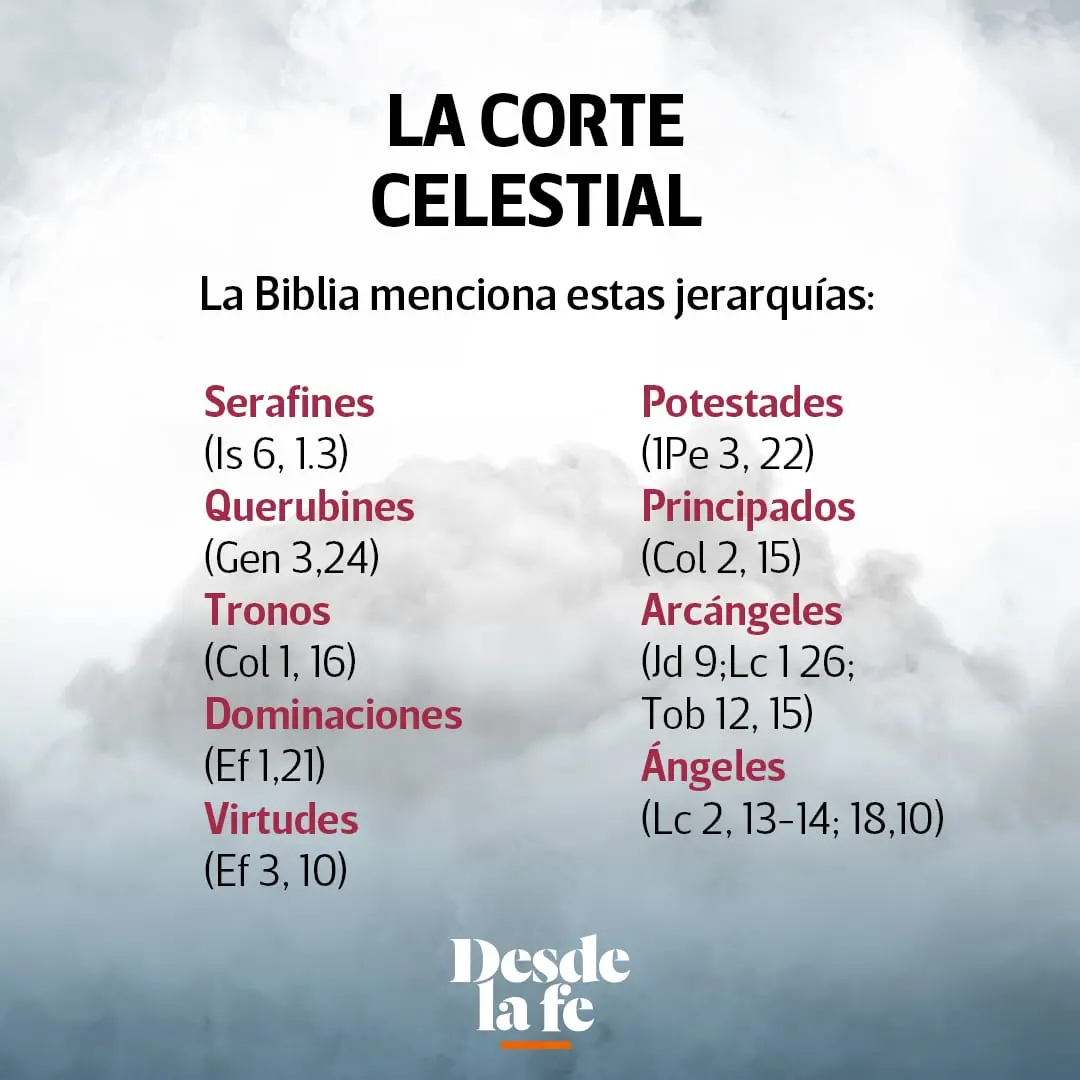 ¿Cuántos ángeles hay según la Biblia? - Cómo se llama el ángel más poderoso de Dios cuantos ángeles hay segun la biblia - Cómo se llama el ángel más poderoso de Dios