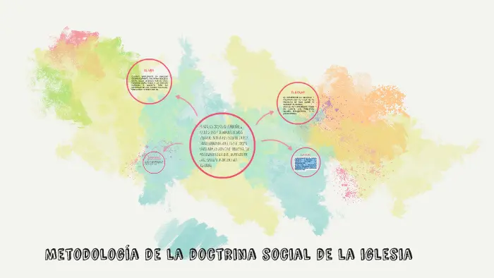 El Método de la Doctrina Social de la Iglesia: La Transformación Social - Cómo se llama el metodo ver juzgar y actuar metodo de la doctrina social de la iglesia - Cómo se llama el metodo ver juzgar y actuar