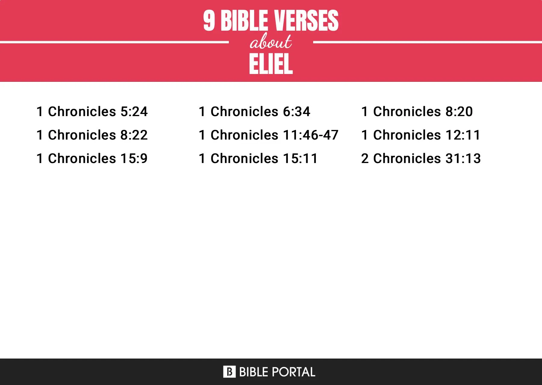 nombre eliel en la biblia - Cómo se llama Eliel