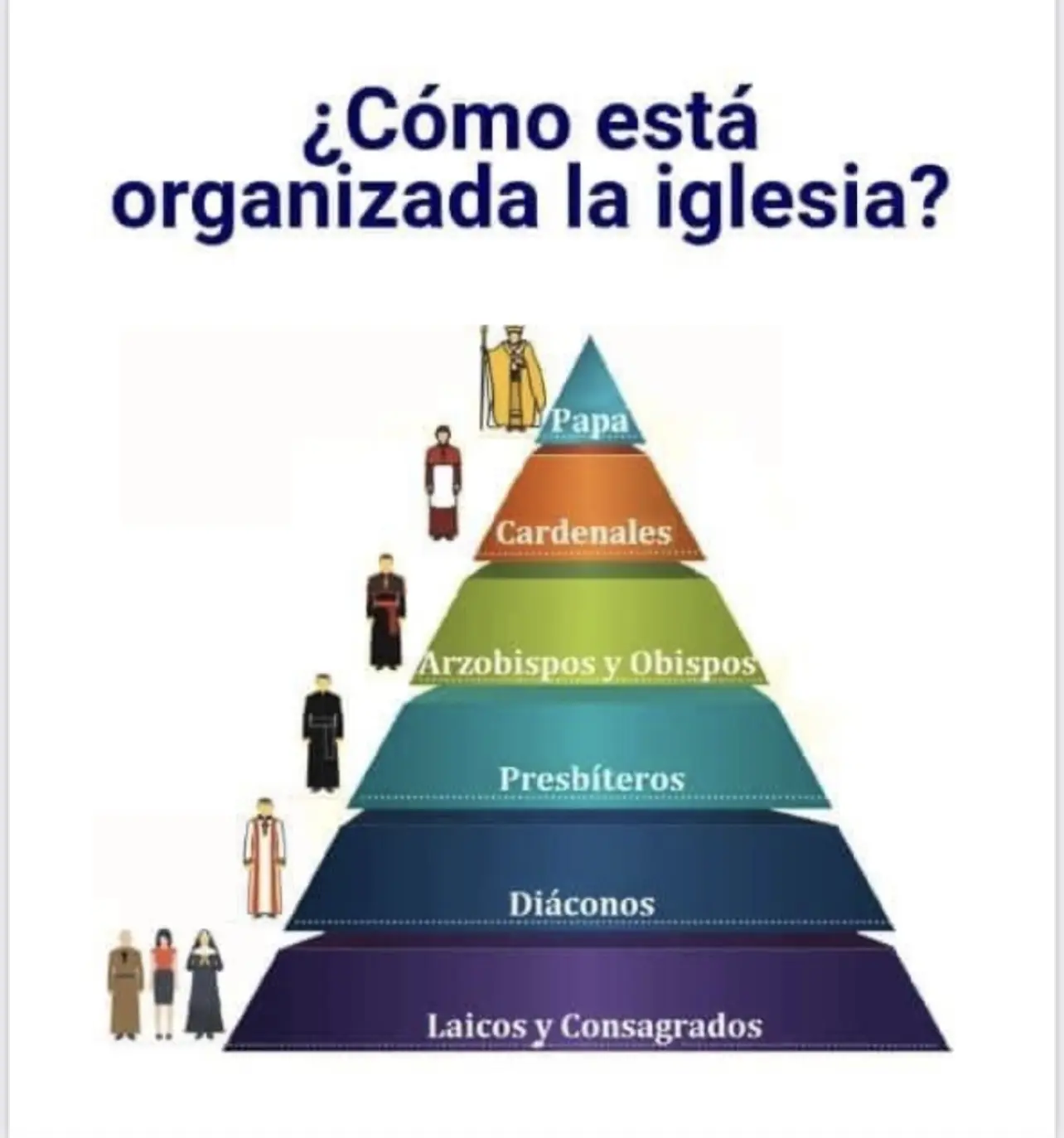 La Iglesia Católica: Una Estructura Compleja y Universal - Cómo se organiza la Iglesia católica cómo está organizada la iglesia - Cómo se organiza la Iglesia católica