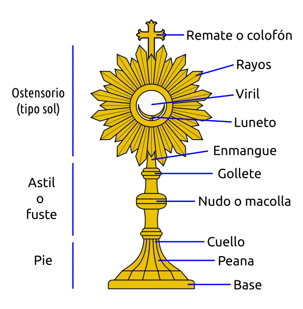 El Sol en la Iglesia Católica: Una Mirada a la Influencia del Astro Rey - Cuál es el día del dios sol el sol en la iglesia catolica - Cuál es el día del dios sol