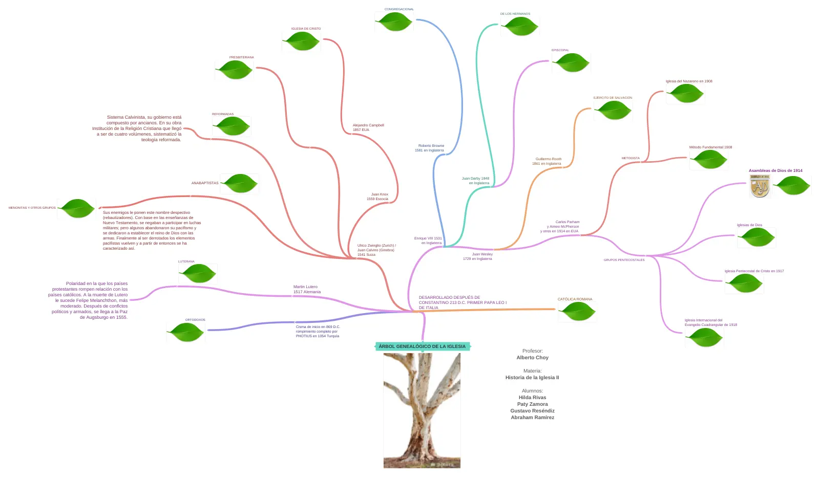 El Árbol Genealógico de la Iglesia Católica: Una Historia de Fe y Tradición - Cuál es el origen de la Iglesia católica arbol genealogico de la iglesia catolica - Cuál es el origen de la Iglesia católica
