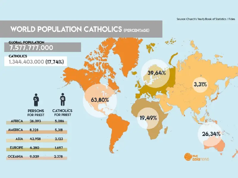 El Continente con Mayor Número de Fieles Católicos: América Latina - Cuál es el país más catolico de Centro América continente con mas fieles a la iglesia catolica - Cuál es el país más catolico de Centro América