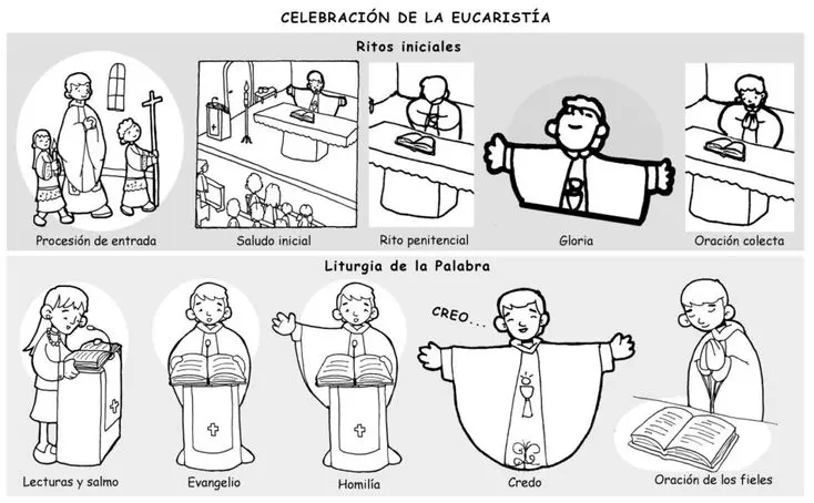 Los Ritos Iniciales de la Santa Misa: Un Viaje hacia la Presencia Divina - Cuál es el rito de apertura en misa ritos iniciales de la santa misa - Cuál es el rito de apertura en misa