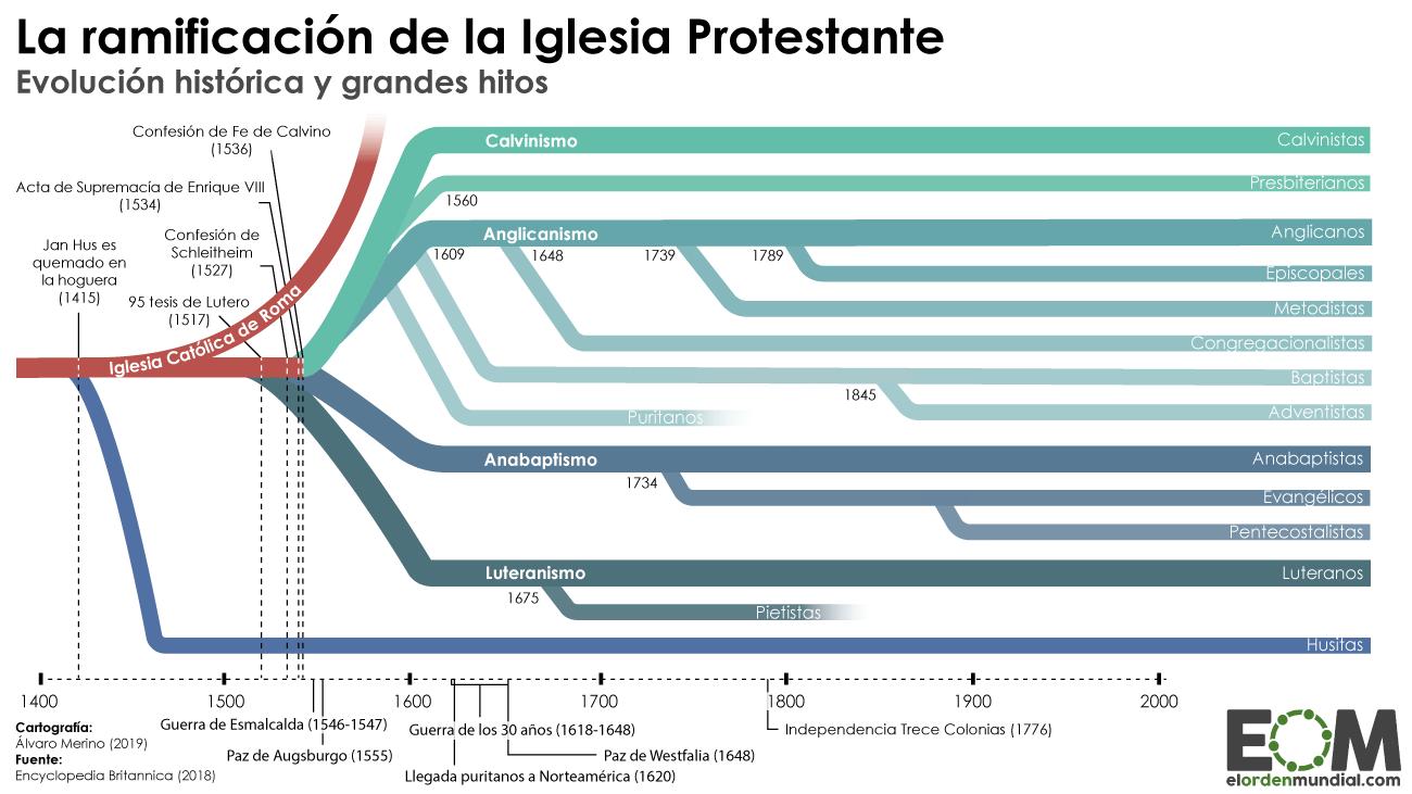 Creencias de la Iglesia Protestante: Una Exploración Profunda - Cuál es la doctrina de los protestantes creencias de la iglesia protestante - Cuál es la doctrina de los protestantes