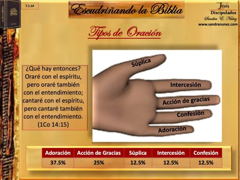 Modelos de Oración Según la Biblia: Una Conectarte con Dios - Cuál es la oración modelo según la Biblia modelos de oracion segun la biblia - Cuál es la oración modelo según la Biblia