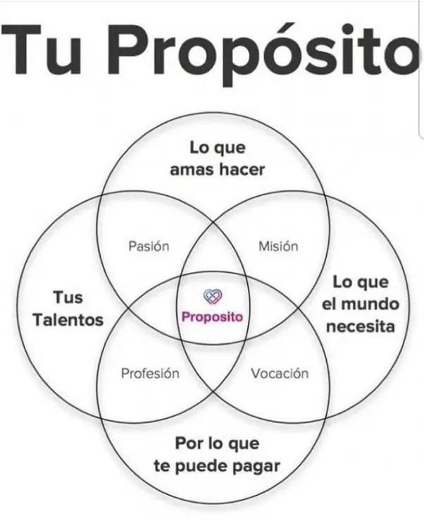 ¿Cuál es Nuestro Propósito en la Tierra Según la Biblia? - Cuál fue el proposito de Dios en la tierra cual es nuestro proposito en la tierra segun la biblia - Cuál fue el proposito de Dios en la tierra