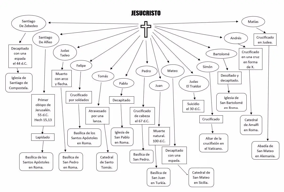¿Cuántos Apóstoles Hay en la Biblia? Desvelando el Misterio de los Elegidos - Cuál fue el último apóstol de la Biblia cuantos apostoles hay en la biblia - Cuál fue el último apóstol de la Biblia