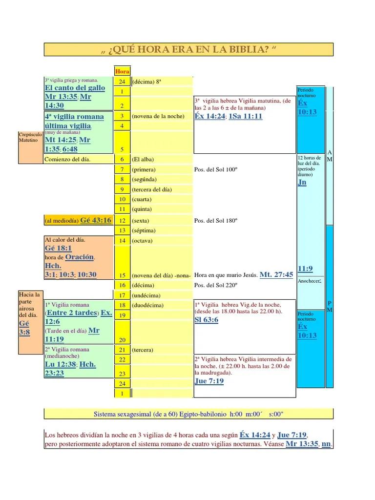 Las Horas en la Biblia: Un Viaje a Través del Tiempo - Cuáles son las horas mencionadas en la Biblia las horas en la biblia - Cuáles son las horas mencionadas en la Biblia