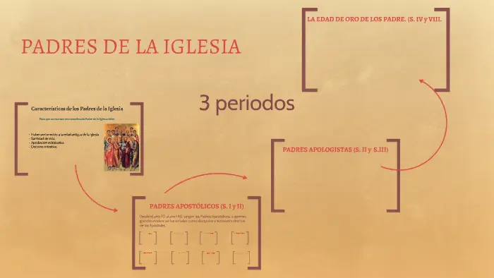 Los Padres de la Iglesia: Forjadores de la Fe Cristiana - Cuáles son las ideas que difundieron los Padres de la Iglesia características de los padres de la iglesia - Cuáles son las ideas que difundieron los Padres de la Iglesia