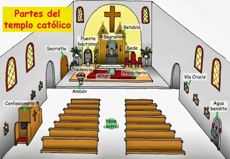 Los Elementos Esenciales de la Iglesia - Cuáles son las partes de la Iglesia cuales son los elementos de la iglesia - Cuáles son las partes de la Iglesia