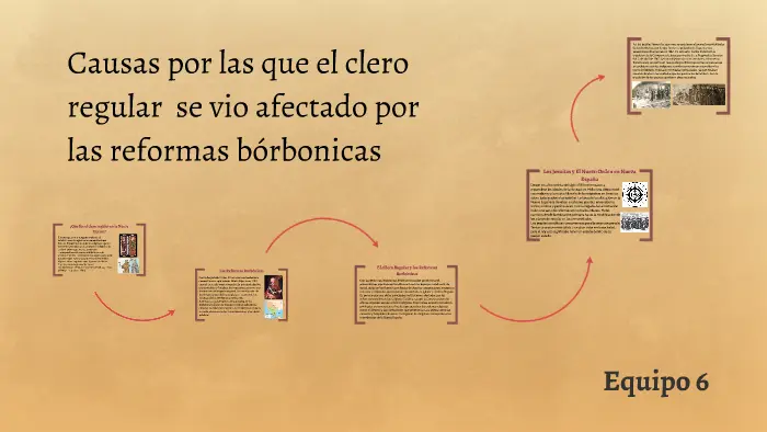 Las Reformas que Transformaron la Iglesia: Un Viaje a Través del Tiempo - Cuáles son las reformas religiosas que reformas afectaron a la iglesia - Cuáles son las reformas religiosas