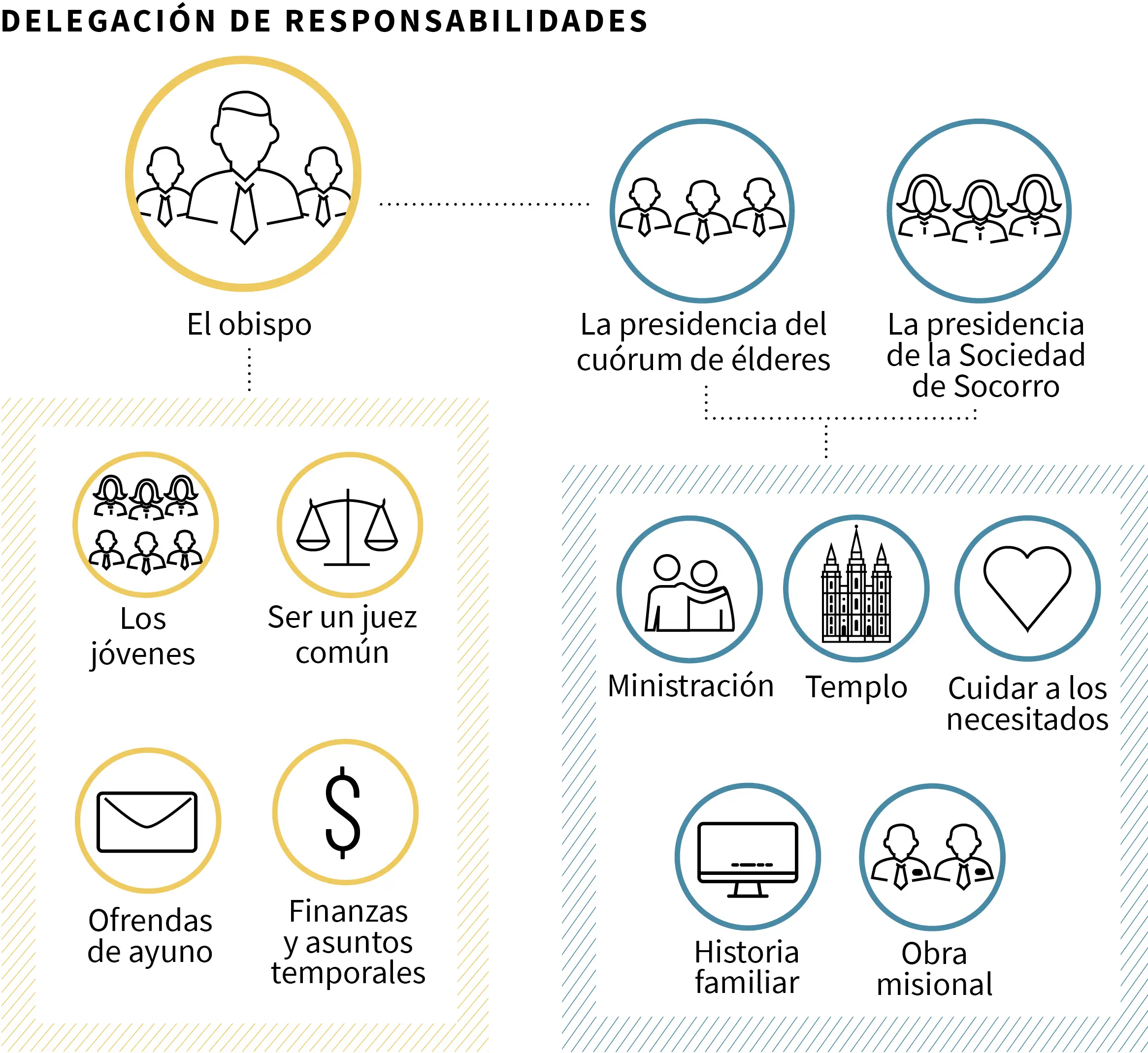 Los Deberes de los Líderes de la Iglesia: Tutorials Espirituales y Pastores de la Comunidad - Cuáles son las responsabilidades de un líder en la iglesia deberes de los lideres de la iglesia - Cuáles son las responsabilidades de un líder en la iglesia