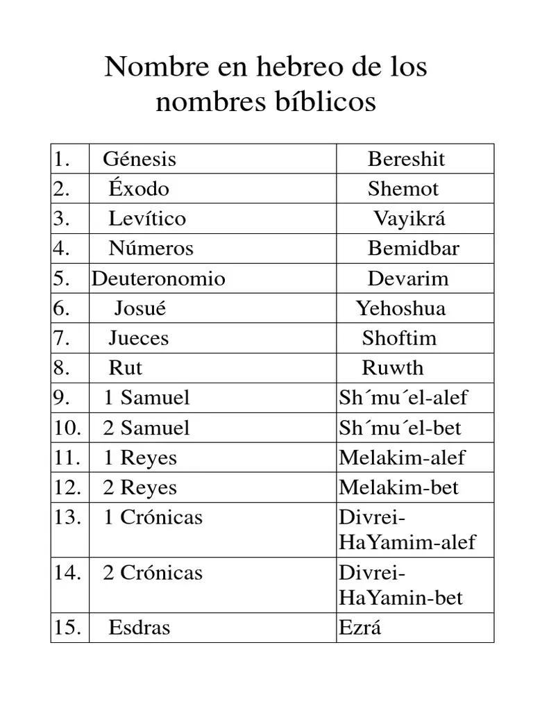 Los Libros de la Biblia Hebrea: Un Viaje a través de la Historia y la Fe - Cuáles son los 24 libros de la Biblia hebrea los libros de la biblia hebrea - Cuáles son los 24 libros de la Biblia hebrea