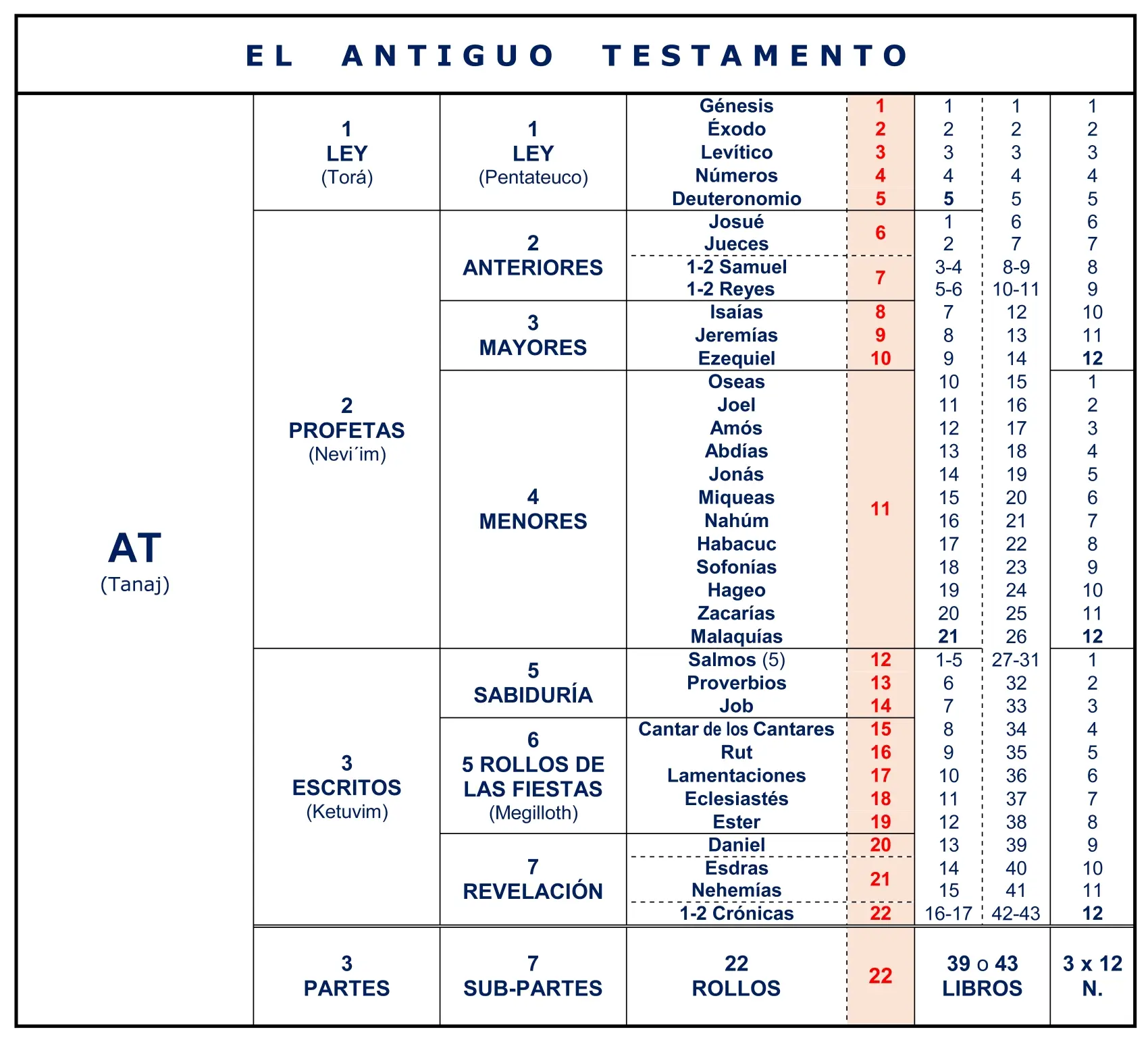 Los Libros de la Biblia Judía al Tanaj - Cuáles son los 24 libros sagrados del judaísmo libros de la biblia judia - Cuáles son los 24 libros sagrados del judaísmo