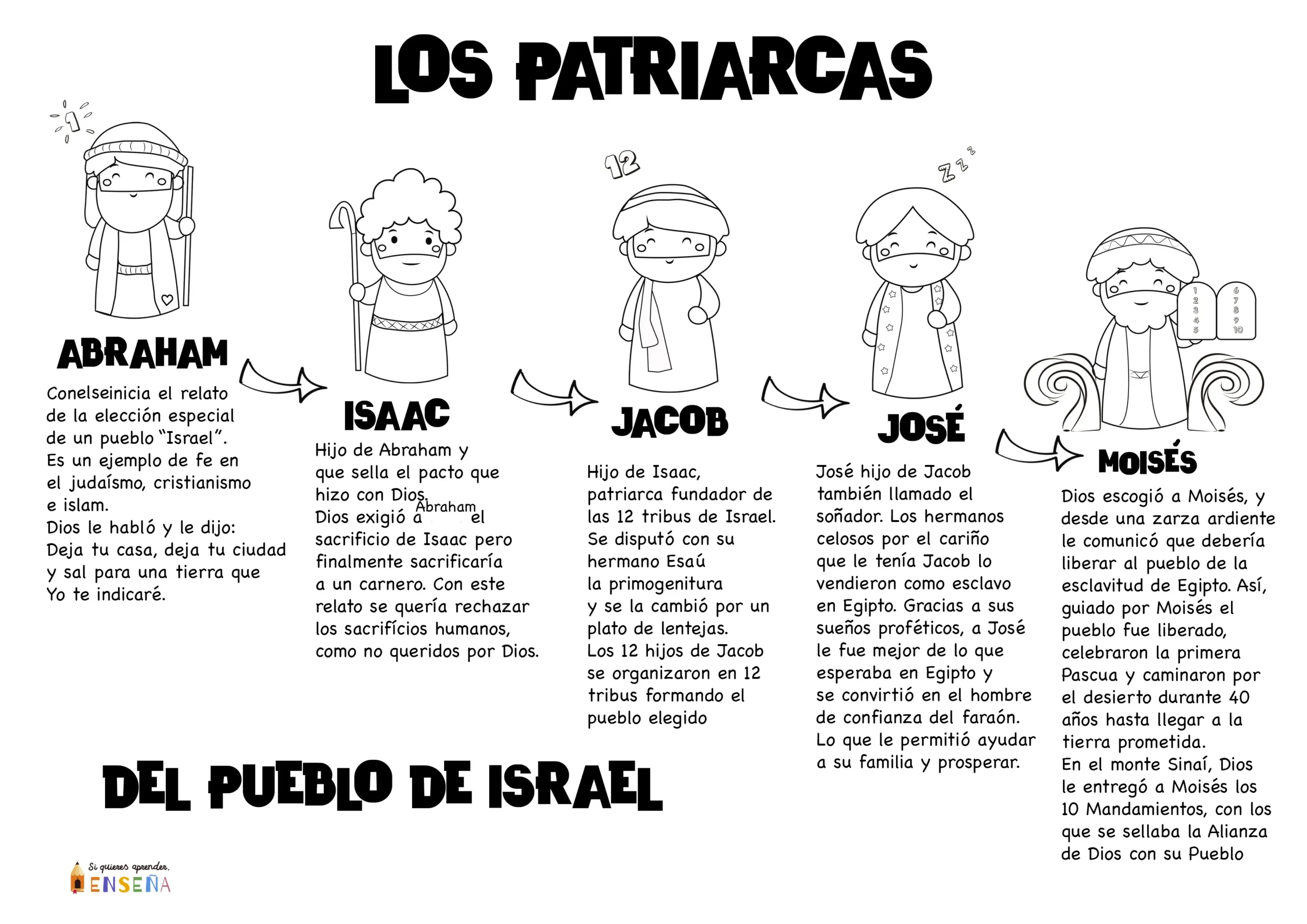 Los Patriarcas de la Biblia Católica: Un Viaje a través de la Historia - Cuáles son los 5 patriarcados de la Iglesia quienes son los patriarcas de la biblia catolica - Cuáles son los 5 patriarcados de la Iglesia
