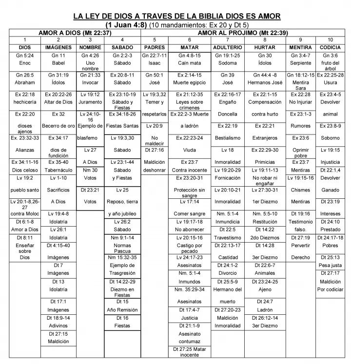 Descifrando las Leyes de la Biblia a los 613 Mandamientos - Cuáles son los 613 mandamientos de la ley todas las leyes de la biblia - Cuáles son los 613 mandamientos de la ley