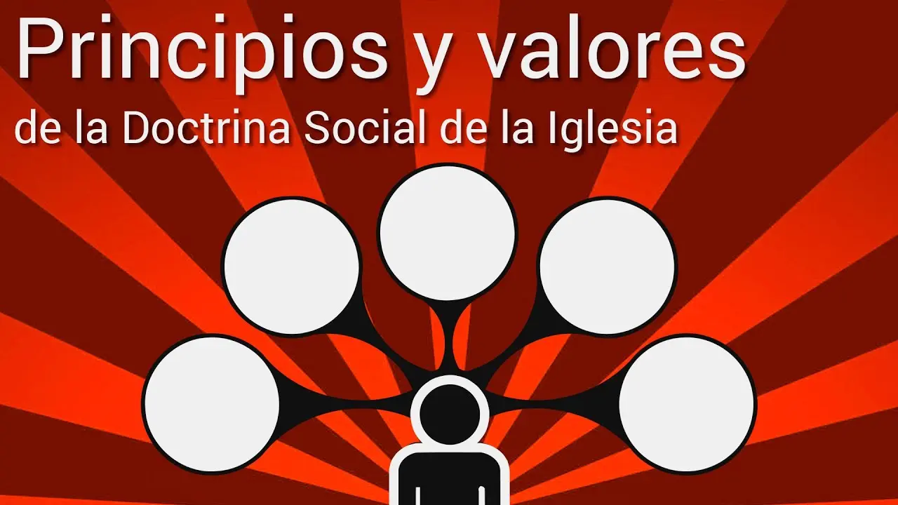 La Doctrina Social de la Iglesia: Un Llamado a la Justicia y la Solidaridad - Cuáles son los 7 principios de la Doctrina Social de la Iglesia principios de la doctrina social de la iglesia ejemplos - Cuáles son los 7 principios de la Doctrina Social de la Iglesia