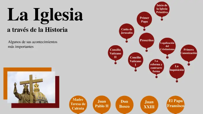 Acontecimientos Clave en la Historia de la Iglesia Católica: Un Viaje a Través de Dos Milenios - Cuáles son los acontecimientos más importantes de la Iglesia acontecimientos importantes de la iglesia catolica - Cuáles son los acontecimientos más importantes de la Iglesia