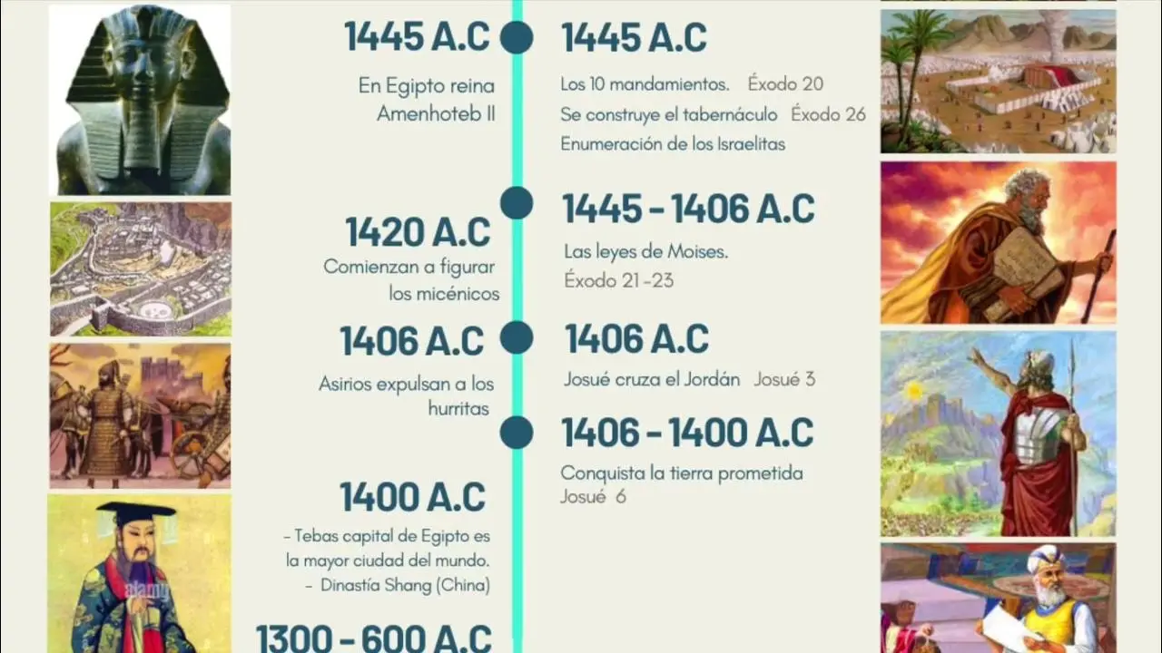 Los Acontecimientos Más Importantes de la Vida de Jesús: Un Viaje a Través de la Historia - Cuáles son los acontecimientos más importantes de la vida de Jesús sucesos de la biblia - Cuáles son los acontecimientos más importantes de la vida de Jesús