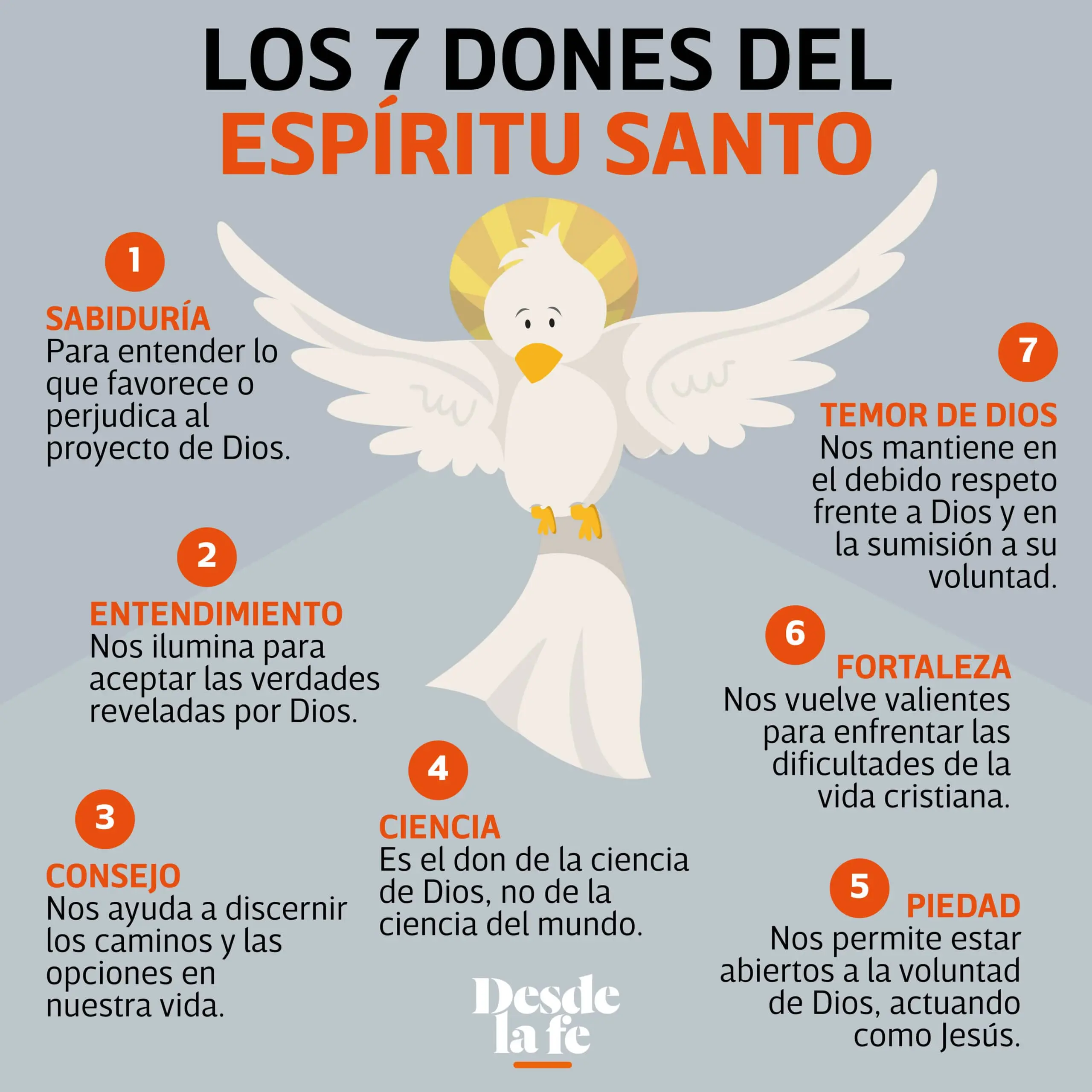 Los Dones Espirituales en la Biblia: Una Comprender y Experimentar - Cuáles son los dones espirituales en la Biblia dones espirituales que dice la biblia - Cuáles son los dones espirituales en la Biblia