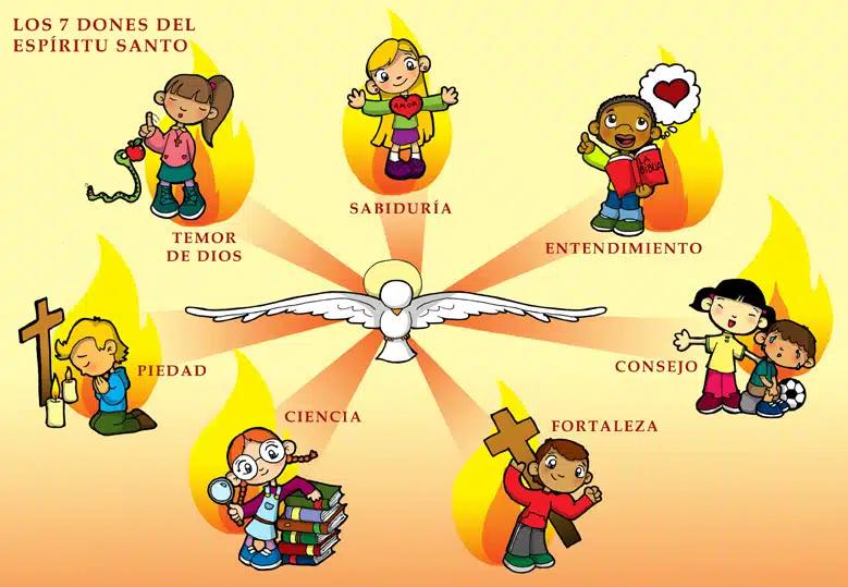 Los Dones de Dios según la Biblia: Una Comprender y Vivir la Gracia - Cuáles son los dones que Dios nos da dones de dios segun la biblia - Cuáles son los dones que Dios nos da