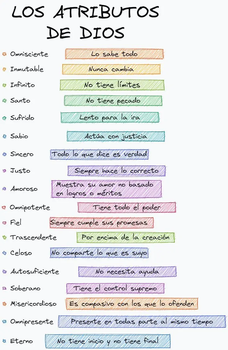 Atributos de Dios en la Biblia: Un Viaje de Descubrimiento - Cuáles son los principales atributos de Dios atributos de dios en la biblia - Cuáles son los principales atributos de Dios