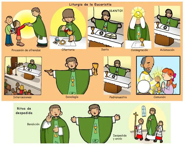 La Despedida de la Misa: Un Tiempo de Paz y Esperanza - Cuáles son los ritos de despedida en la Misa despedida de la misa - Cuáles son los ritos de despedida en la Misa