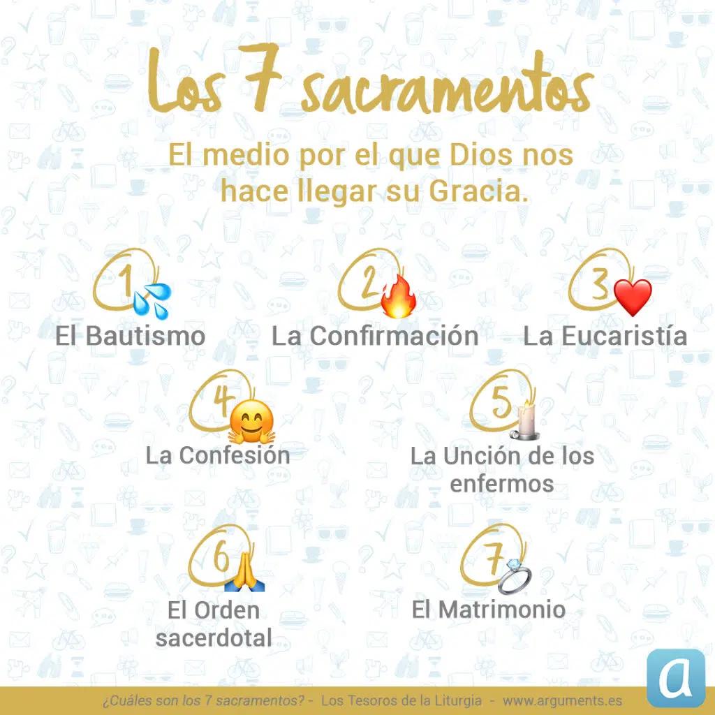 ¿Qué son los Sacramentos según la Biblia? - Cuáles son los sacramentos de los evangelicos que son los sacramentos segun la biblia - Cuáles son los sacramentos de los evangelicos