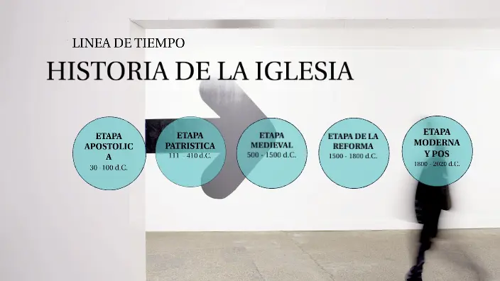 Un Viaje a Través de los Siglos: La Historia de la Iglesia Católica - Cuáles son los seis periodos de la historia de la Iglesia etapas de la historia de la iglesia catolica - Cuáles son los seis periodos de la historia de la Iglesia