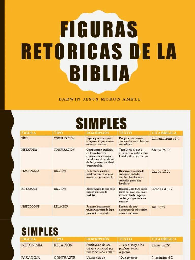 Tipos y Figuras en la Biblia: Descifrando los Misterios del Antiguo Testamento - Cuáles son los símbolos de la Biblia tipos y figuras de la biblia - Cuáles son los símbolos de la Biblia