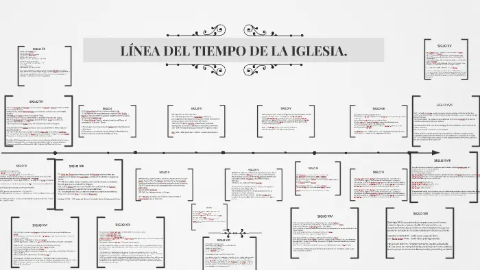 La Línea de Tiempo de la Iglesia Cristiana: Un Viaje de Fe y Crecimiento - Cuándo comenzó a extenderse la iglesia cristiana linea de tiempo de la iglesia cristiana - Cuándo comenzó a extenderse la iglesia cristiana