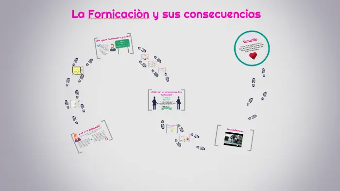 Las Consecuencias de la Fornicación Según la Biblia: Un Análisis Profundo - Cuándo se fornica consecuencias de la fornicaciòn segun la biblia - Cuándo se fornica