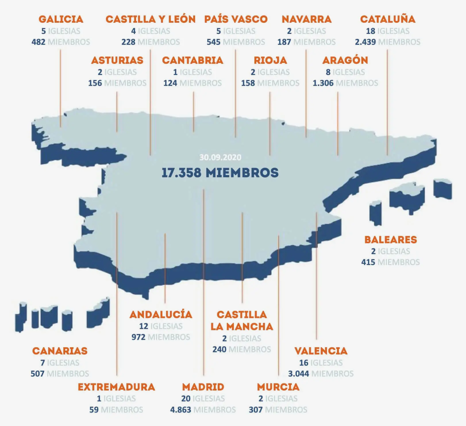 Iglesia Adventista del Séptimo Día en España: Una Historia de Fe y Servicio - Cuántas iglesias adventistas hay en España iglesia adventista de españa - Cuántas iglesias adventistas hay en España