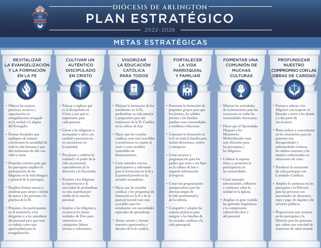 plan compartir iglesia catolica - Cuántas parroquias tiene la Iglesia Católica en Colombia