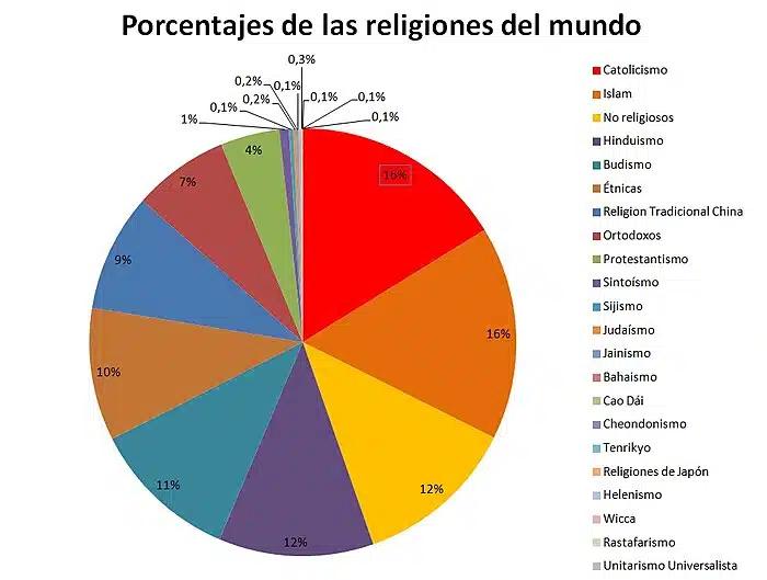 ¿Cuántas personas hay en Dios? La naturaleza trinitaria de la Iglesia Católica - Cuántas personalidades tiene Dios cuantas personas hay en dios iglesia catolica - Cuántas personalidades tiene Dios