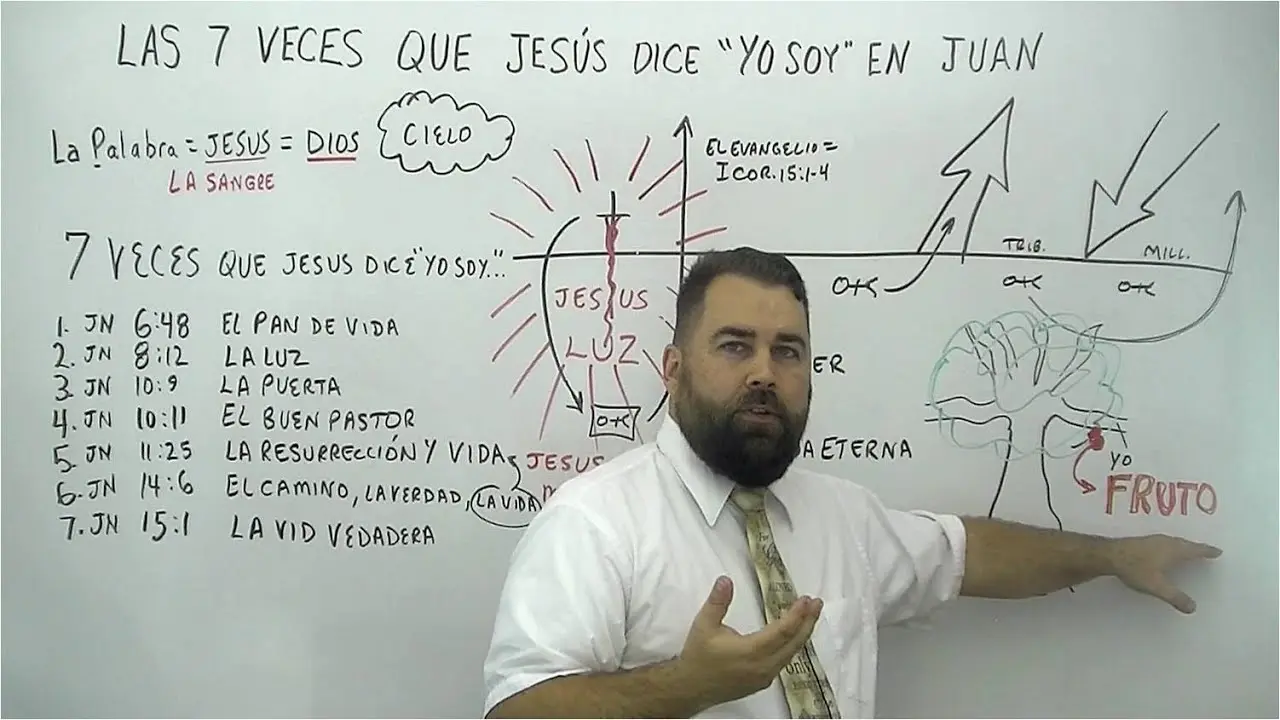 ¿Cuántas veces habló Dios en la Biblia? Analizando la voz divina en las Sagradas Escrituras - Cuántas veces habla Dios al hombre cuantas veces hablo dios en la biblia - Cuántas veces habla Dios al hombre