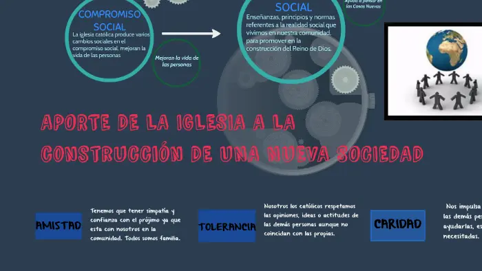 ¿Qué aporta la Iglesia a la sociedad? - Cuánto aporta la Iglesia a la sociedad que aporta la iglesia a la sociedad - Cuánto aporta la Iglesia a la sociedad
