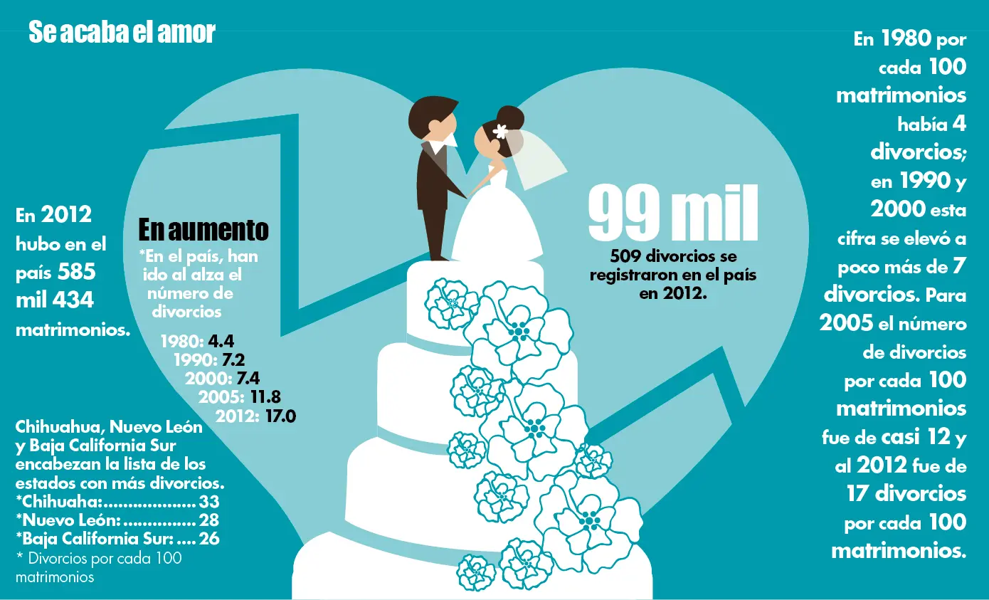 La Anulación del Matrimonio por la Iglesia: Un Proceso Complejo y Sensible - Cuánto cuesta la anulacion del matrimonio por la Iglesia que se necesita para anular el matrimonio por la iglesia - Cuánto cuesta la anulacion del matrimonio por la Iglesia