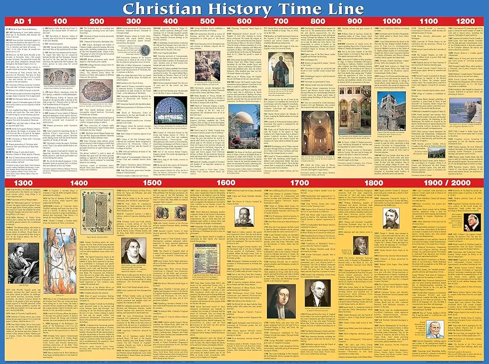 La Línea de Tiempo de la Iglesia Cristiana: Un Viaje de Fe y Crecimiento - Cuánto tiempo tiene la iglesia cristiana linea de tiempo de la iglesia cristiana - Cuánto tiempo tiene la iglesia cristiana